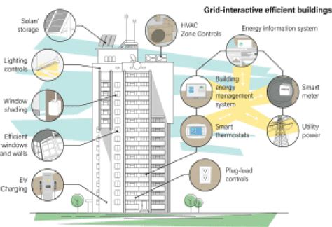 Steps Were Taken By The Government Of India In Promoting Energy