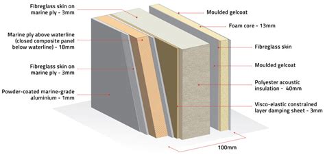 insulation cross section final  experience