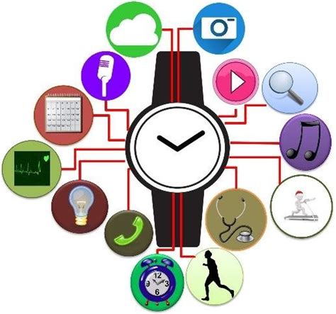 features   smart   scientific diagram