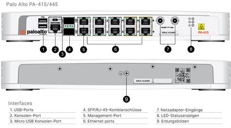 Palo Alto PA-445 Hardware Appliance | EnBITCon GmbH (PAN-PA-445 ...