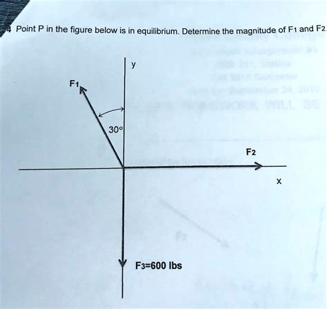 Solved Point P In The Figure Below Is In Equilibrium Determine The