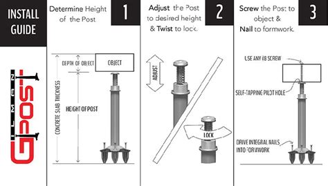 HOW-TO | gilmanpost