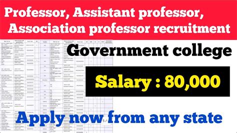 Permanent Assistant Professor Vacancies In Govt College I SALARY 80000