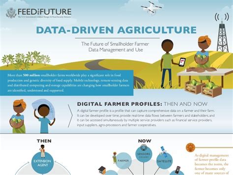 Infographic Data Driven Agriculture