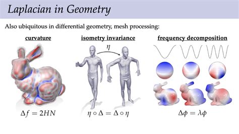 Cs Discrete Differential Geometry Carnegie Mellon