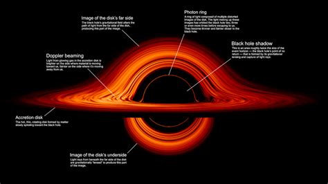 Jaw Dropping Visualization Of A Black Hole Created By Nasa