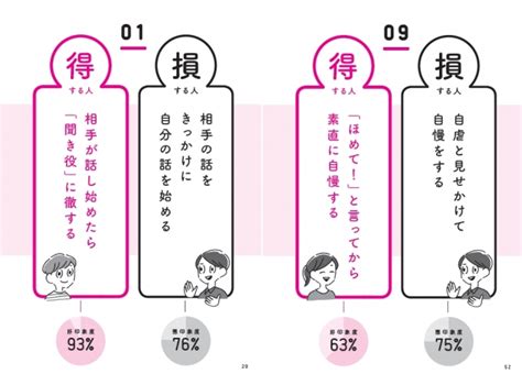 肝心なのは「伝え方」より「伝わり方」！『話し方で損する人 得する人』発売。 株式会社ディスカヴァー・トゥエンティワンのプレスリリース