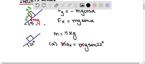 Solved Ii The Block Shown In Fig Has Mass M Kg And Lies On