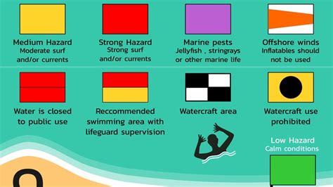 How Beachgoers Can Stay Safe In And Out Of The Water