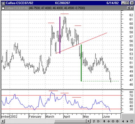 Head And Shoulders Chart Pattern Explained Clearance Aria Database