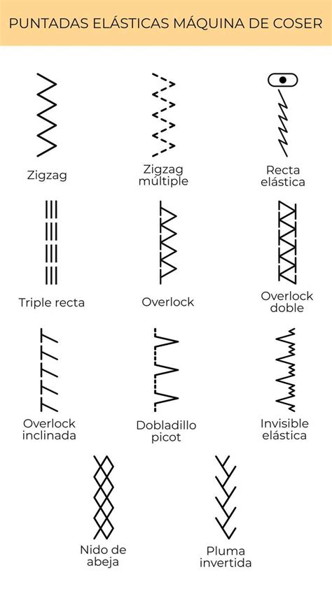 Guía de puntadas elásticas en tu máquina de coser Muxune