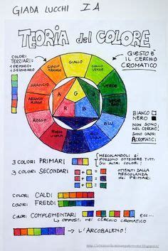 Idee Su Il Cerchio Cromatico Di Itten Ruota Dei Colori Cerchio