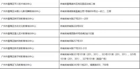 番禺｜這些校外培訓機構「無證無牌」~不小心中招，可要求退學費 每日頭條