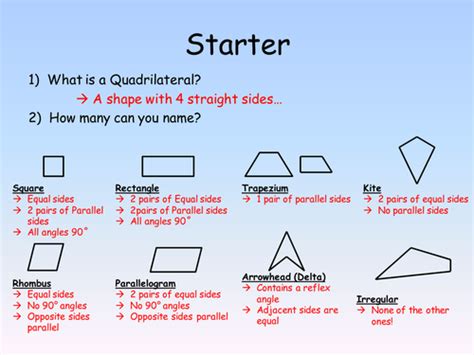 Properties Of Quadrilaterals Teaching Resources