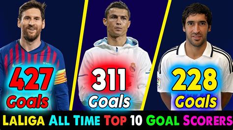 La-Liga All Time Top 10 Goal Scorer ⚽ Lionel Messi, Cristiano Ronaldo ...