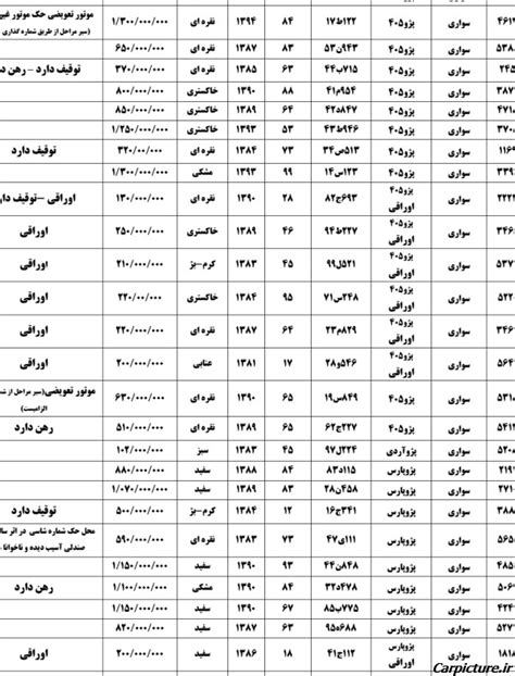 عکس محل حک شماره موتور پژو 405