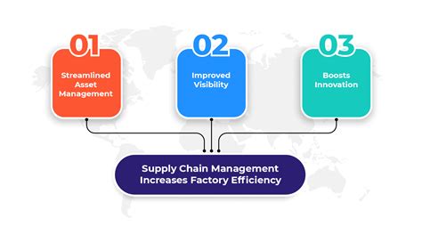 Dynamics 365 Supply Chain Management Microsoft D365 Operations