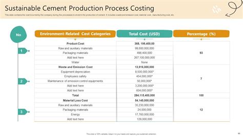 Process Costing Powerpoint Ppt Template Bundles Ppt Sample