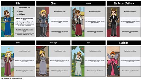 Ella Enchanted - Eksempel på Karakteranalyse Storyboard