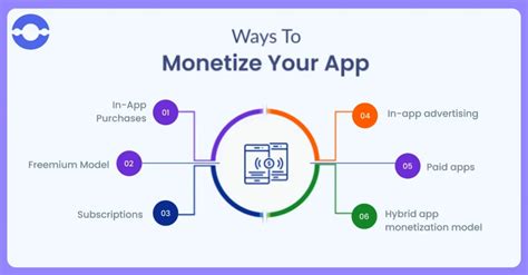 How To Monetize Android And Ios App Successfully Bigohtech