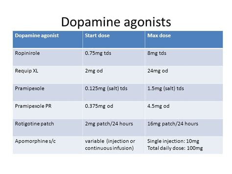 Dopamine Dose Chart: A Visual Reference of Charts | Chart Master