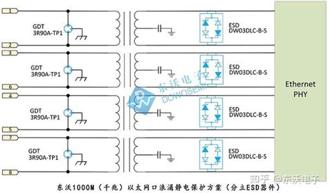 以太网（ethernet）esd静电保护，应该如何选型 知乎