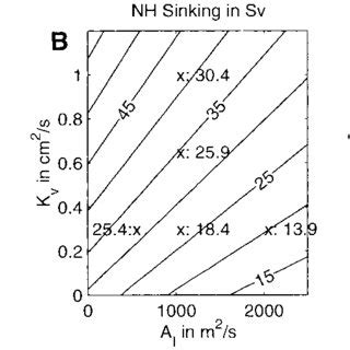 Dependence of the (A) pycnocline depth (in meters) and (B) NH sinking ...