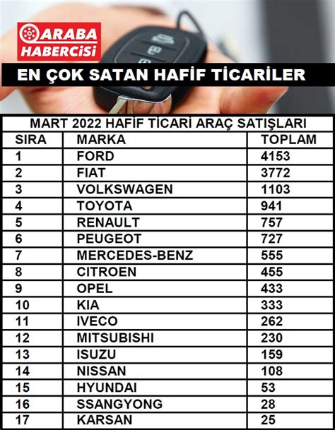 En çok satan hafif ticari araçlar En çok satan arabalar en çok satanlar