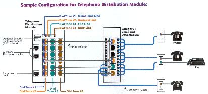 Residential Phone Line Wiring