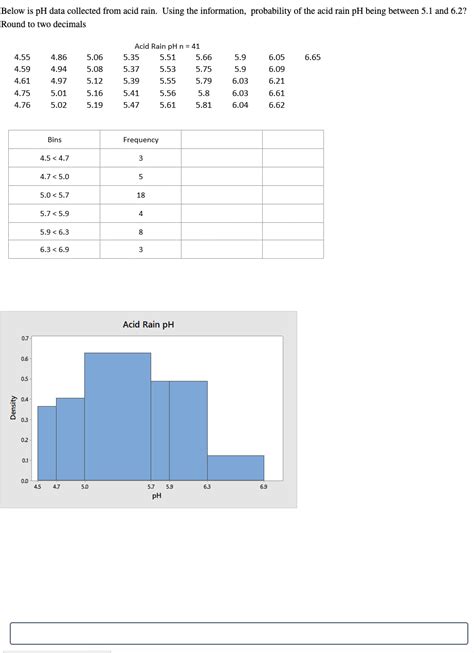 Solved Below is pH data collected from acid rain. Using the | Chegg.com