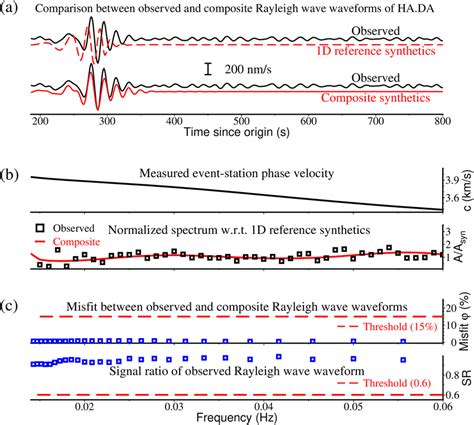 Example Of Measuring Eventstation Rayleigh Wave Phase Velocity