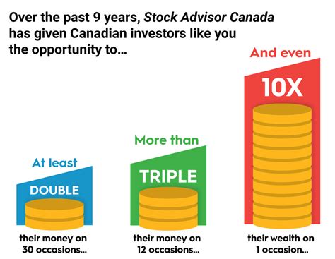 Stock Market Analysis And Investing Advice The Motley Fool Canada