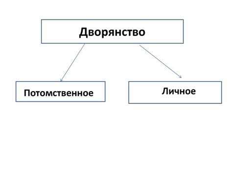 Дворянство как сословие. Воронежское дворянство - презентация онлайн