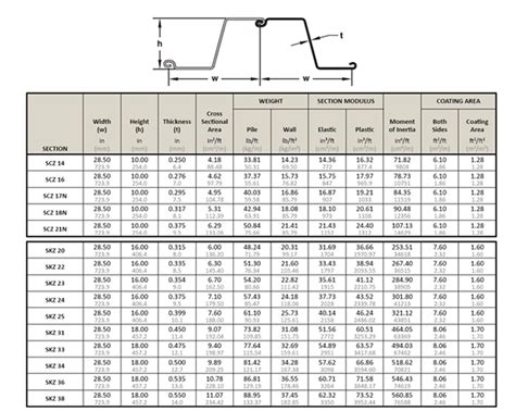 Steel Sheet Piling Prices Amulette