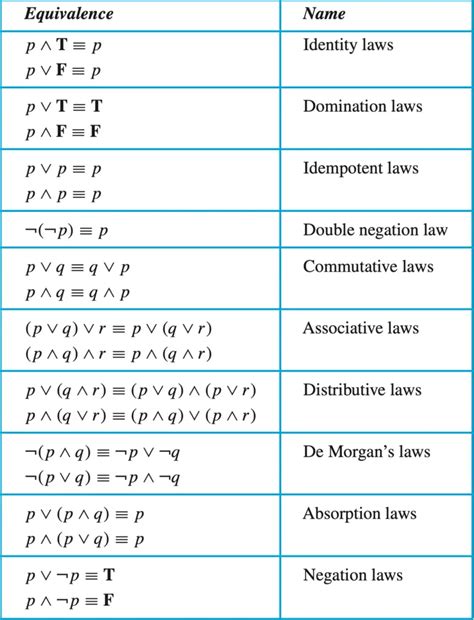 Show That P Q And Pq Pq Are Logically Equivalent Computing