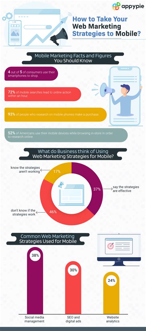 The Funnel Approach To Mobile App Marketing Appy Pie