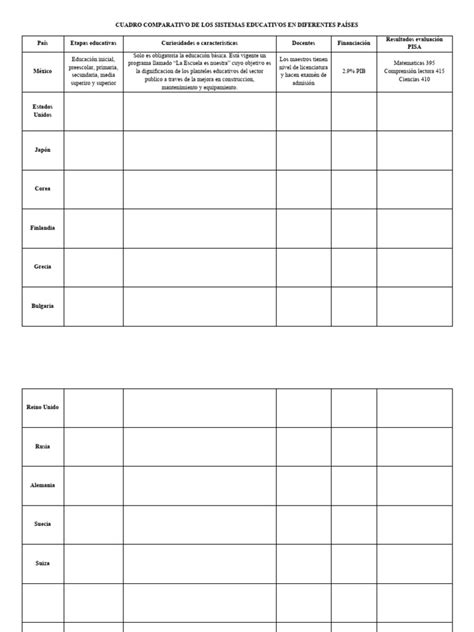 Cuadro Comparativo De Los Sistemas Educativos En Diferentes Países Pdf