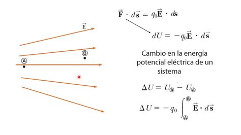 Energia Potencial Youtube