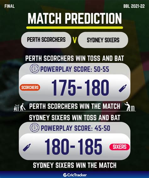 Bbl 2021 22 Final Perth Scorchers Vs Sydney Sixers Match Prediction