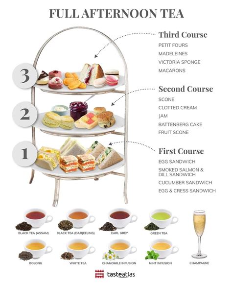 Afternoon Tea Traditional Assorted Small Dishes Or Ritual From