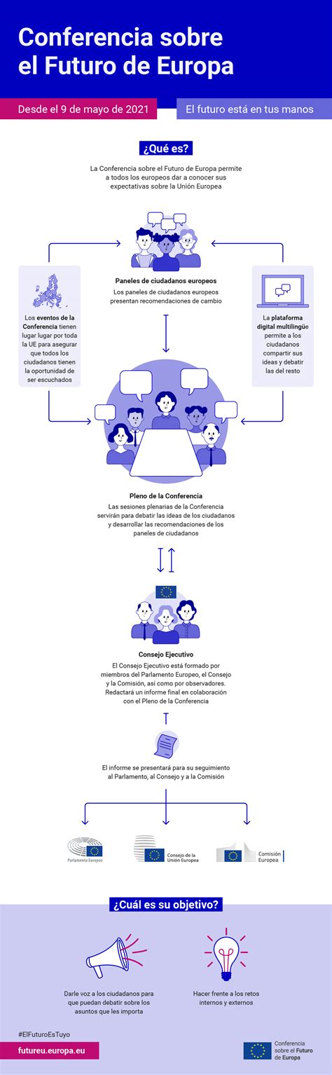 Conferencia sobre el Futuro de Europa qué es y cómo funciona