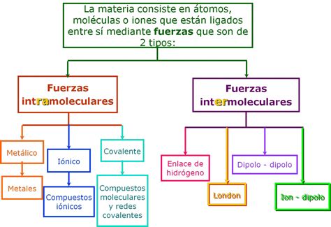 Propiedades De La Materia Quimicas Y Fisicas Cuadro Comparativo Images