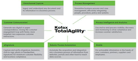 Kofax Totalagility Latourrette Consulting