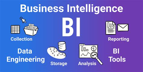 The Role Of Business Intelligence