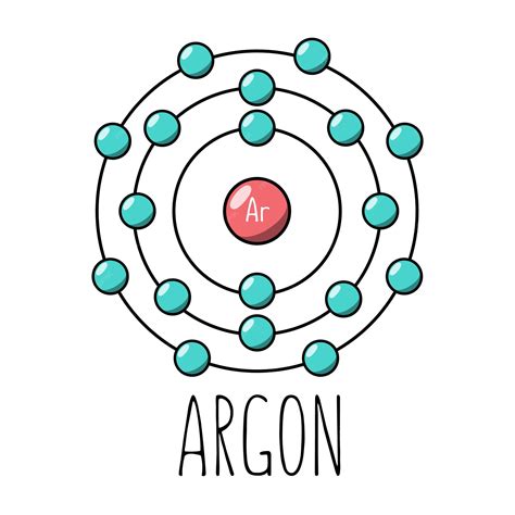 Premium Vector | Argon atom Bohr model. Cartoon style. Vector editable