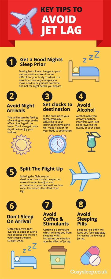 16 Steps To Overcome Jet Lag Infographic Cosy Sleep