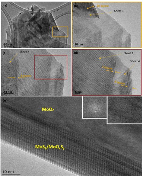 HRTEM Images Of The MoS 2 30 Sample A TEM Images Of Multilayer MoS