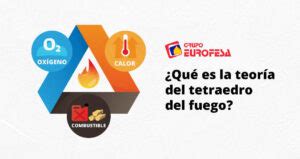 Qué es el triángulo y el tetraedro del fuego Boletín Eurofesa