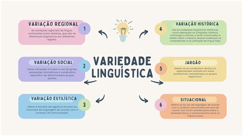 Plano de Aula Variedade Linguística para o 6º Ano