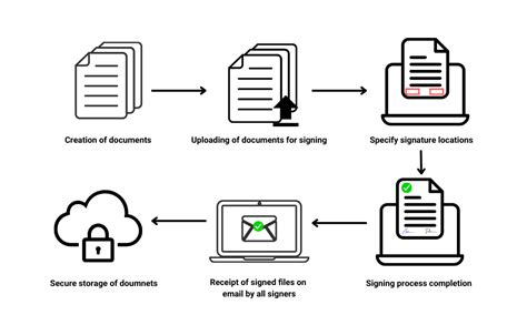 Best Esign Solution In India How To Esign Documents Online Truecopy